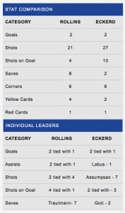 soccer-stats